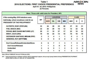 Pulse Asia Survey