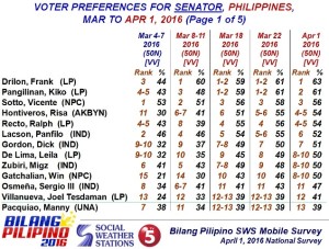 Senatorial Survey-1