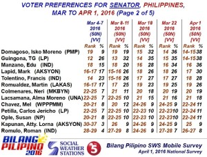 Senatorial Survey-2