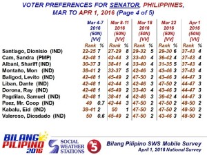 Senatorial Survey-4