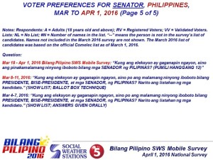 Senatorial Survey-5