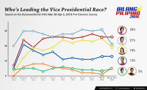 Vice Presidential Survey