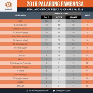 Palarong Pambansa