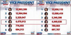 GMA News-Chiz Escudero