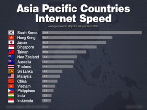 internet-speed