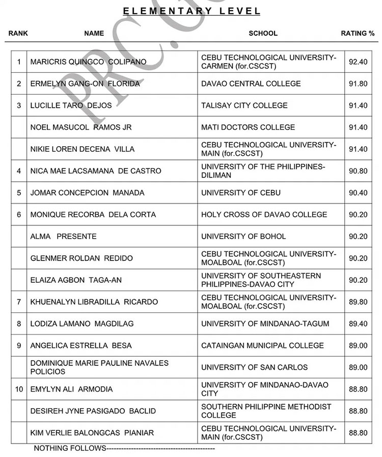 LET Board Exam Results March 2022 TOP 10 PASSERS (ELEMENTARY LEVEL)