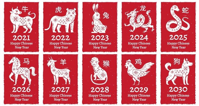 Chinese New Year 2024 Predictions for Each Animal Sign in the Year of