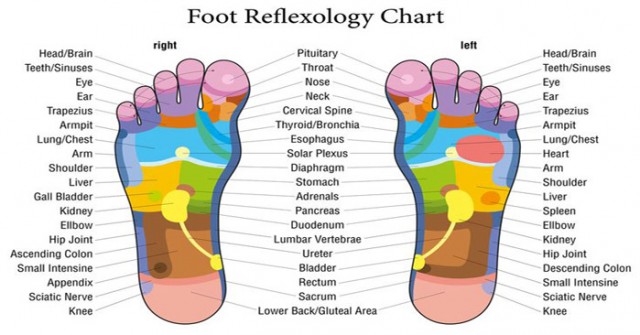 Important Reasons Why You Need To Massage Your Feet Before Sleep