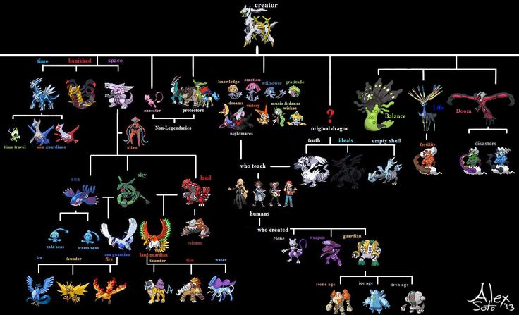 Pokemon: Where, How And When Did It All Started