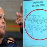 PNP Claims: "We Have A President Who Is Willing To Support Us"