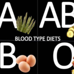 Individuals Blood Types