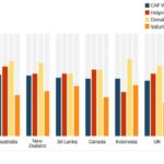 Charities Aid Foundation World Giving Index