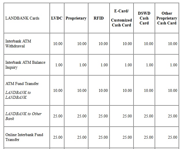 landbank-fees-1-newsfeed