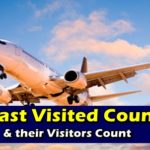Least Visited Countries Visitors Count