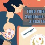 food poisoning causes symptoms risk factors
