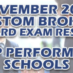 Custom Broker Board Exam Result November 2019
