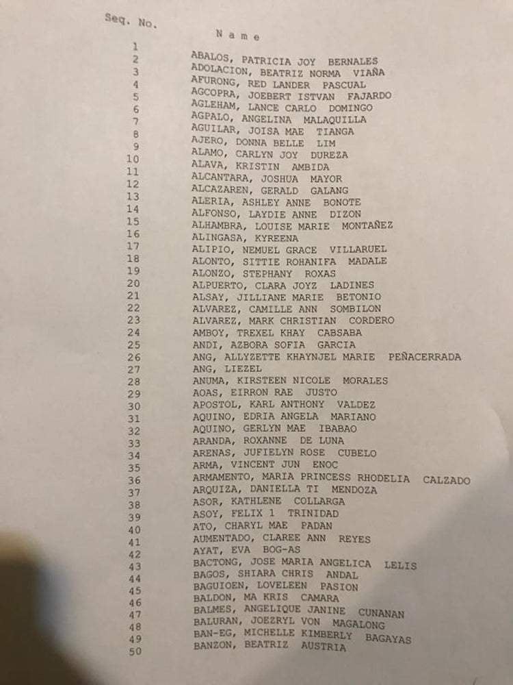 Dentist Board Exam Results December 2019 (Written) LIST OF PASSERS