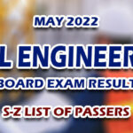 Civil Engineering Board Exam Result May 2022 S-Z LIST OF PASSERS