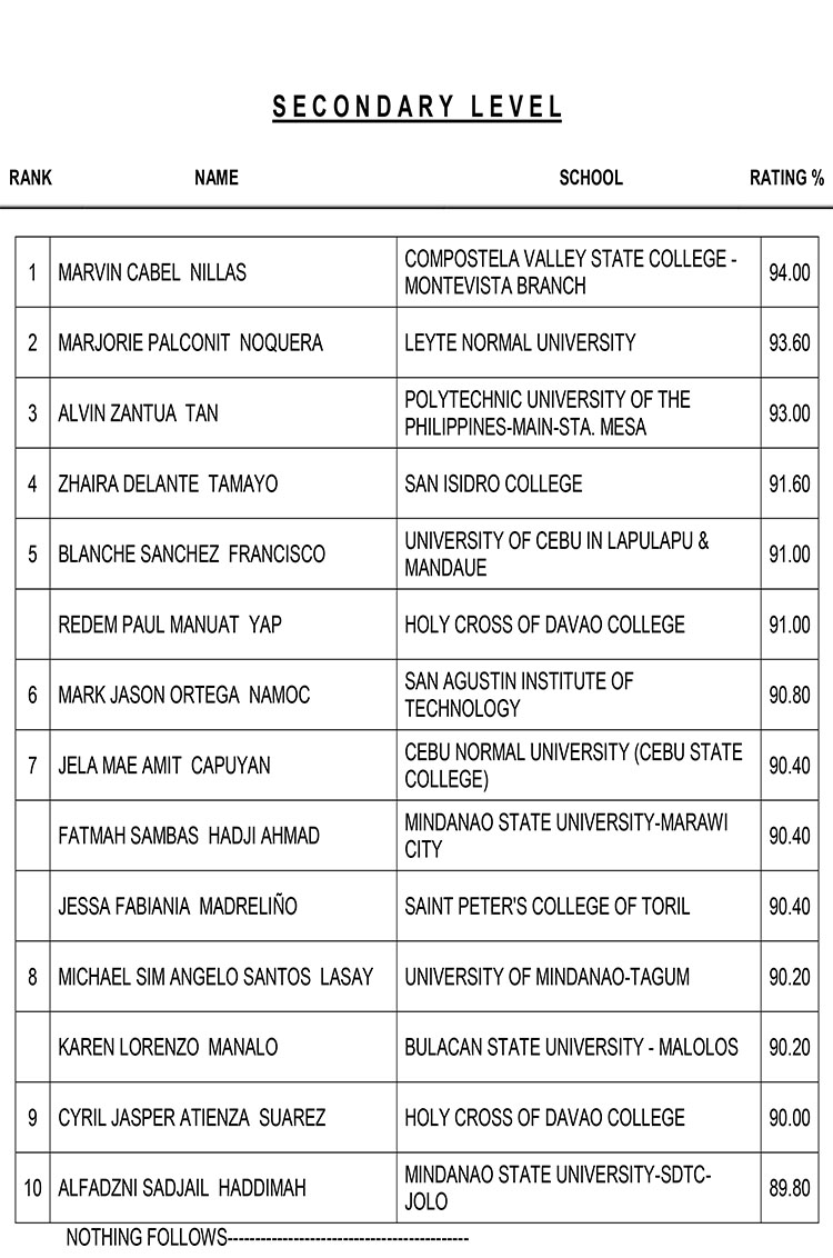 LET RESULTS 2022 — Teacher Board Exam Result June 2022 TOP 10 PASSERS