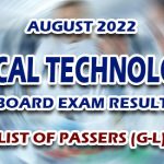 Medical Technologist Board Exam Result August 2022 LIST OF PASSERS (G-L)