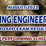 Mining Engineering Board Exam Result August 2022 - TOP PERFORMING SCHOOLS