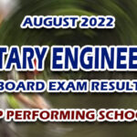 Sanitary Engineering Board Exam Result August 2022 - TOP PERFORMING SCHOOLS