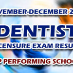Dentist Licensure Exam Result November-December 2022 - TOP PERFORMING SCHOOLS