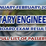 Sanitary Engineering Board Exam Result January-February 2023 - FULL LIST