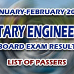 Sanitary Engineering Board Exam Result January-February 2023 - LIST OF PASSERS