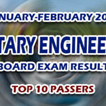 Sanitary Engineering Board Exam Result January-February 2023 - TOP 10 PASSERS