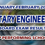 Sanitary Engineering Board Exam Result January-February 2023 - TOP PERFORMING SCHOOLS
