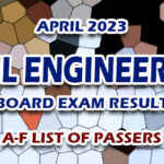 Civil Engineering Board Exam Result April 2023 A-F LIST OF PASSERS