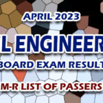 Civil Engineering Board Exam Result April 2023 M-R LIST OF PASSERS