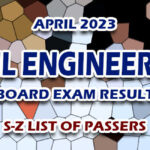 Civil Engineering Board Exam Result April 2023 S-Z LIST OF PASSERS