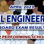 Civil Engineering Board Exam Result April 2023 - TOP PERFORMING SCHOOLS