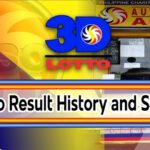 3D Lotto Result History Summary