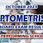 Optometrist Board Exam Result October 2023 - TOP PERFORMING SCHOOLS