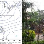 Todays Weather Forecast