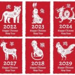Year of the Wood Dragon Predictions