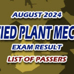 Certified Plant Mechanic Exam Result August 2024 - LIST OF PASSERS