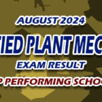 Certified Plant Mechanic Exam Result August 2024 - TOP PERFORMING SCHOOLS
