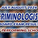 Criminologist Board Exam Result July-August 2024 - TOP PERFORMING SCHOOLS