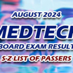 MedTech Board Exam Result August 2024 S-Z LIST OF PASSERS