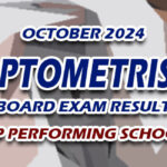 Optometrist Board Exam Result October 2024 - TOP PERFORMING SCHOOLS