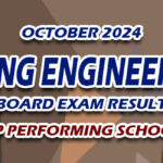 Mining Engineering Board Exam Result October 2024 - TOP PERFORMING SCHOOLS