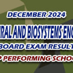 Agricultural and Biosystems Engineering Board Exam Result December 2024 - TOP PERFORMING SCHOOLS