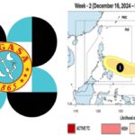Pagasa Typhoon Threat Forecast