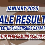 ALE Result January 2025 - TOP PERFORMING SCHOOLS