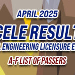 CELE Result April 2025 A-F LIST OF PASSERS