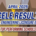 CELE Result April 2025 - TOP PERFORMING SCHOOLS
